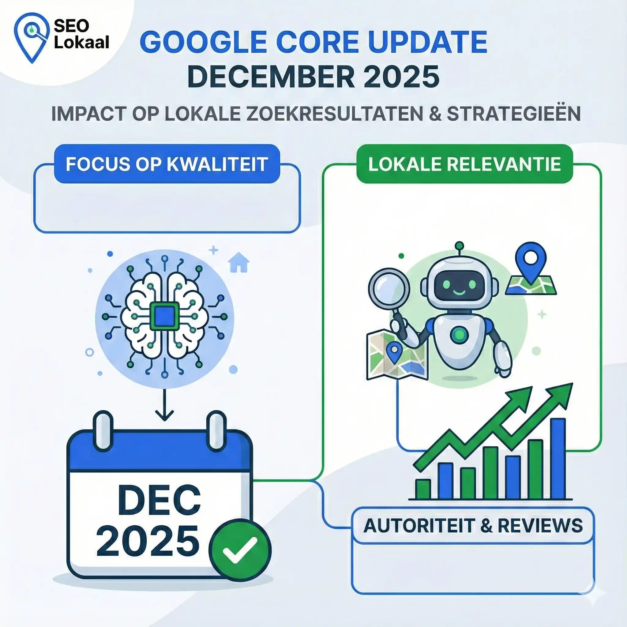 heeft de google core update van 2025 invloed op lokale SEO